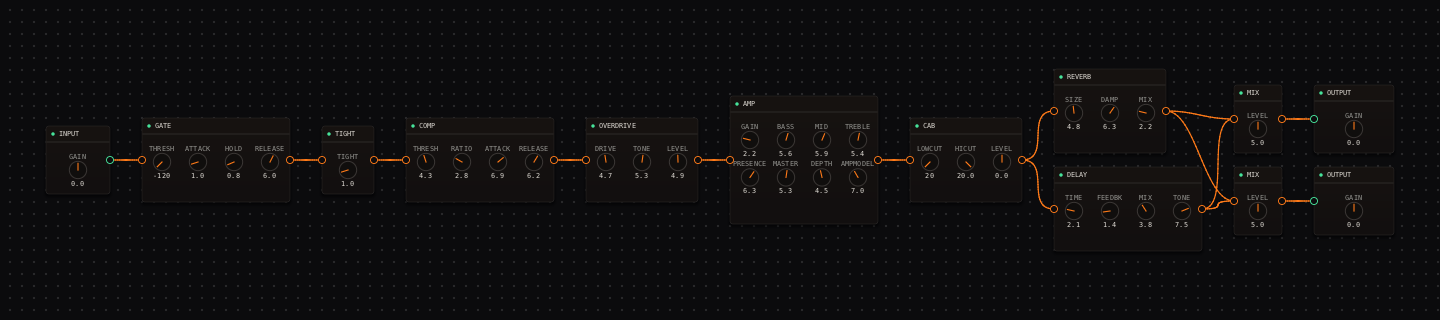CrossWire rig: after the cab the signal forks into a REVERB lane and a slapback DELAY lane at TIME 2.1, FEEDBK 1.4, recombining through MIX nodes