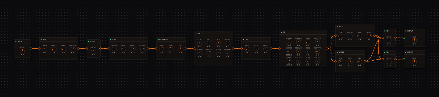 CrossWire rock rig: an EQ node running a Neve-style curve, 110 Hz body, 3 kHz cut, 12 kHz air