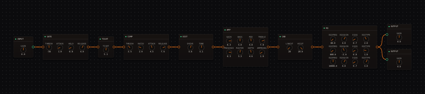 CrossWire punk rig: a GATE engaged at -56 dB sits first, before TIGHT, DIST and the amp