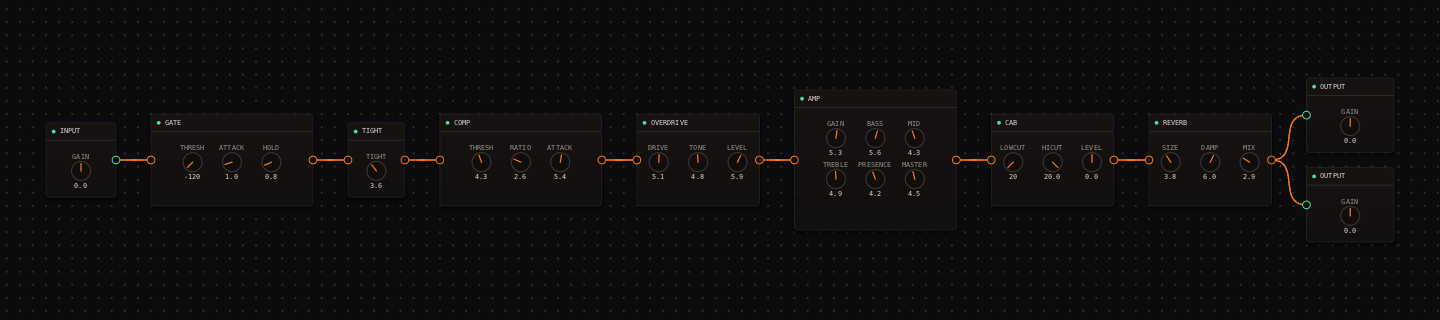 CrossWire blues rig: OVERDRIVE 5.1/4.8/5.9 in front of a JCM800 amp at GAIN 5.3, into a cab and a short reverb