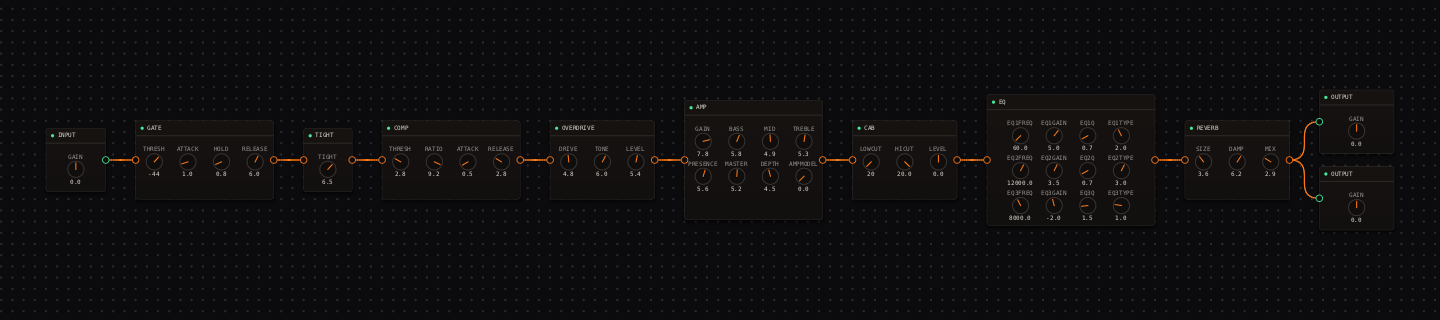 CrossWire metal rig: OVERDRIVE 4.8/6.0/5.4 tightening a high-gain amp at GAIN 7.8