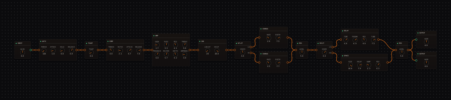 CrossWire free-form rig: SPLIT nodes send frequency bands to their own effect chains instead of one line