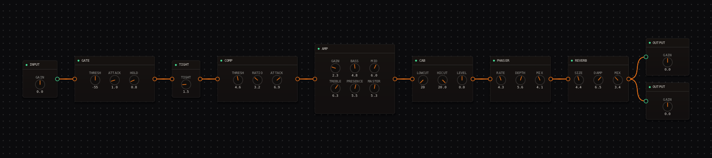 CrossWire rig from seed 2: after the cab a PHASER at RATE 4.3, DEPTH 5.6, MIX 4.1 feeds a REVERB