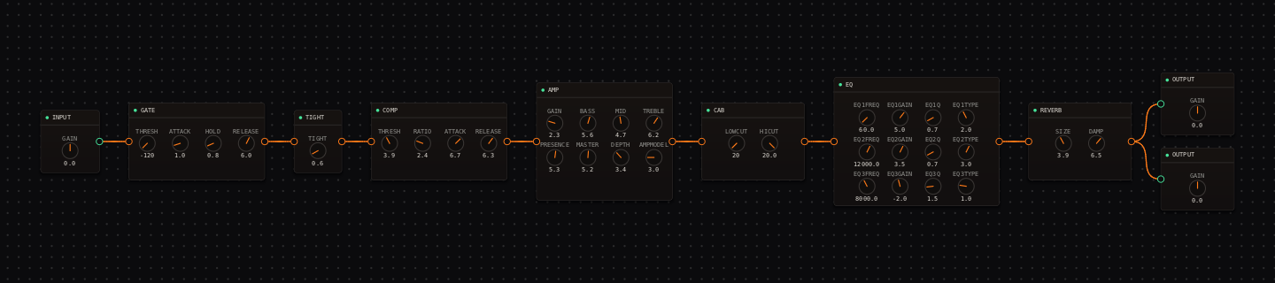 CrossWire clean rig: input, gate, comp, a clean amp and cab, EQ and a short reverb, feeding the output