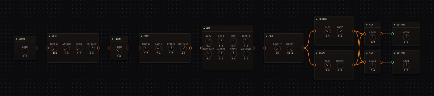 CrossWire country-blues rig: after the cab a TREM at RATE 3.6, DEPTH 4.8, SHAPE 1.1 runs in a parallel lane beside a REVERB, recombining through MIX nodes