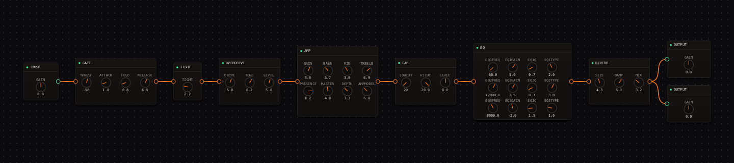CrossWire node graph for the Rock & Roll signal chain: INPUT, GATE, TIGHT, OVERDRIVE, AMP, CAB, EQ, REVERB, OUTPUT.