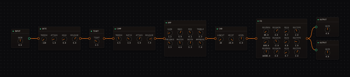 CrossWire node graph for the Funk Guitar signal chain: INPUT, GATE, TIGHT, COMP, AMP, CAB, EQ, OUTPUT.